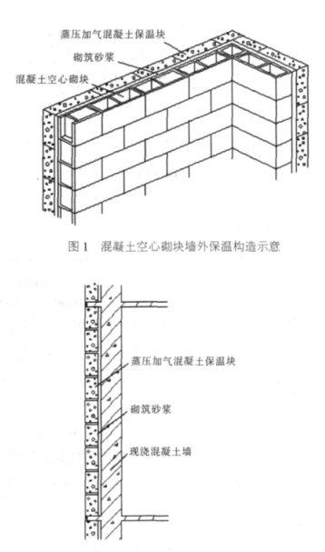 增城蒸压加气混凝土砌块复合保温外墙性能与构造